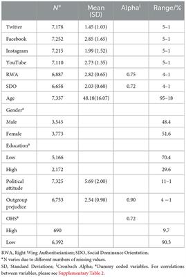 Ideological attitudes predicting online hate speech: the differential effects of right-wing authoritarianism and social dominance orientation